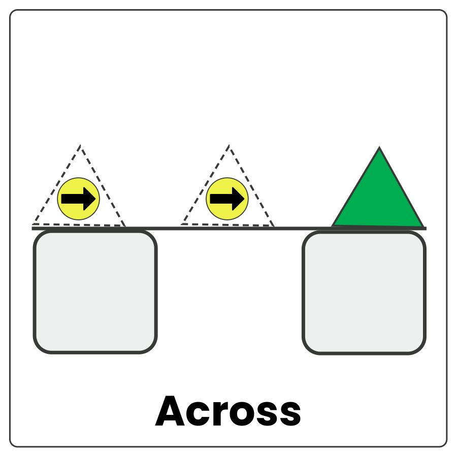 Visual Cue: Across - triangle moving position on a bridge from the beginning to the end and the word across