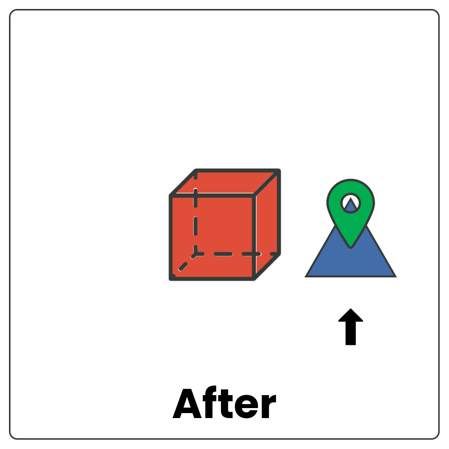 2 shapes placed side by side with an arrow pointing to the one on the right and the word after