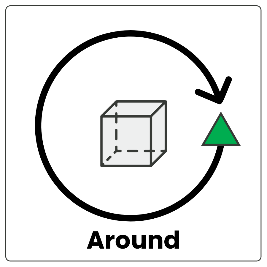 Visual Cue: Around - Curved arrow encircling a box and the word around