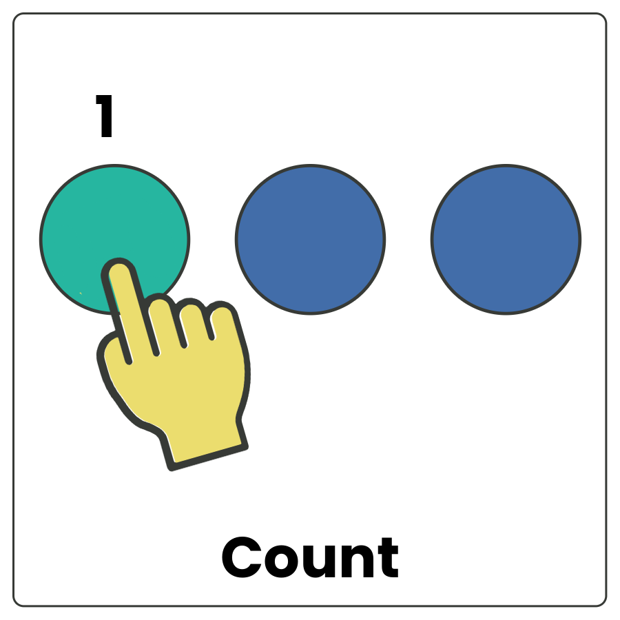 Visual Cue: Count - 3 circles in a row with number 1 above the first and a hand with pointer finger extended touching the that first one and the word count