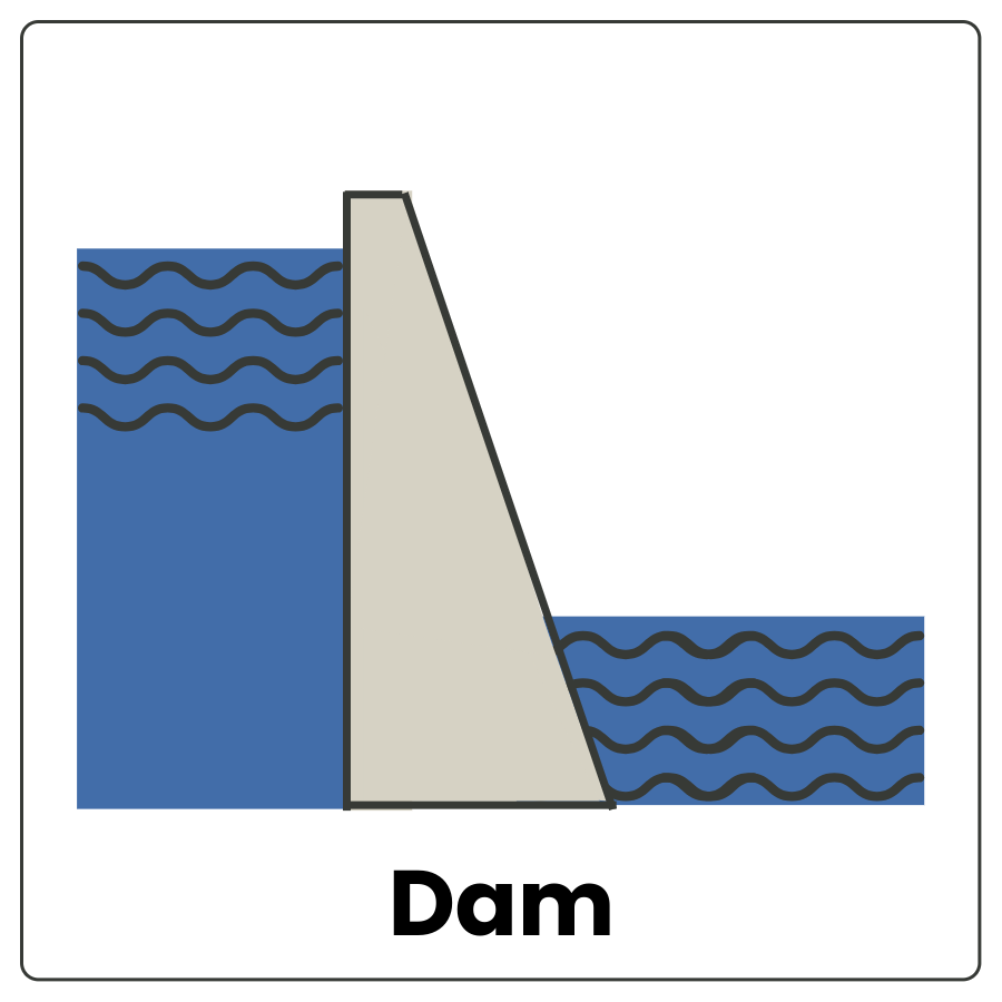 Big wall holding back a lot of water that lets a little bit fall over to make a pond and the word dam