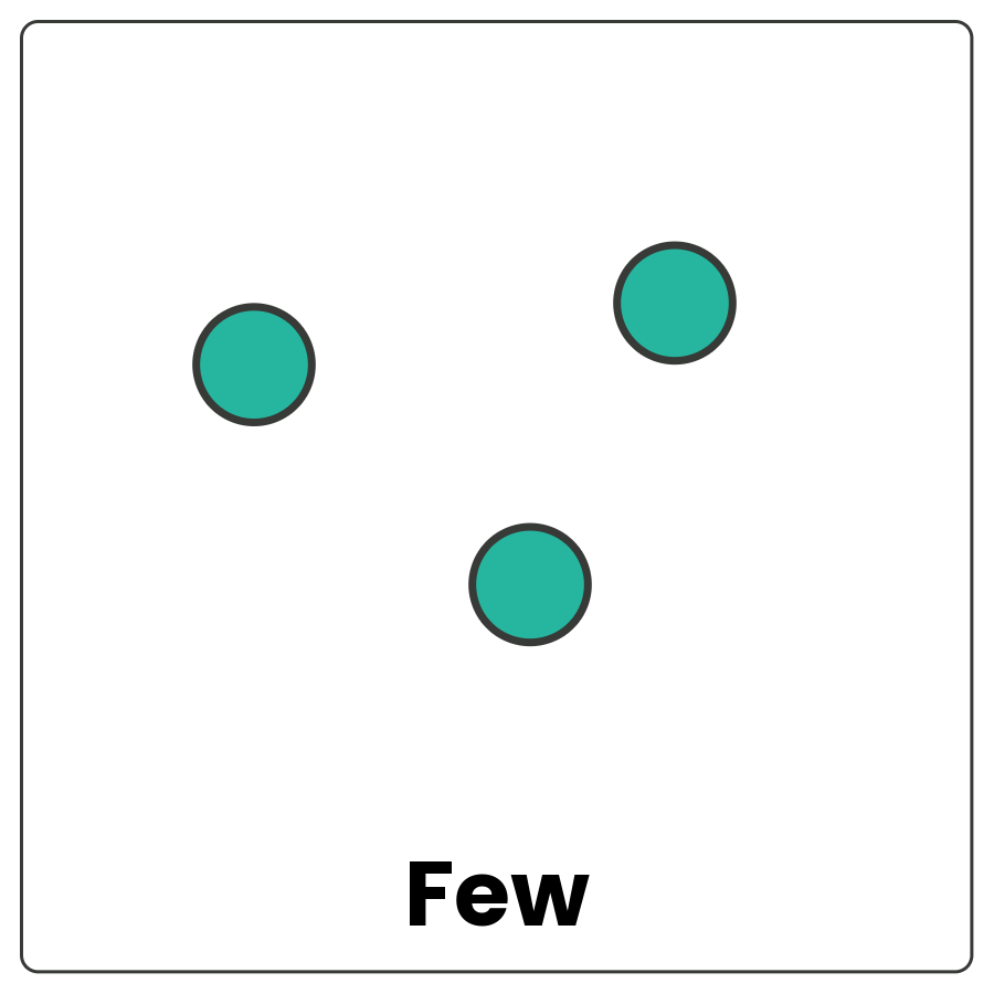 Visual Cue: Few - 3 dots and the word few