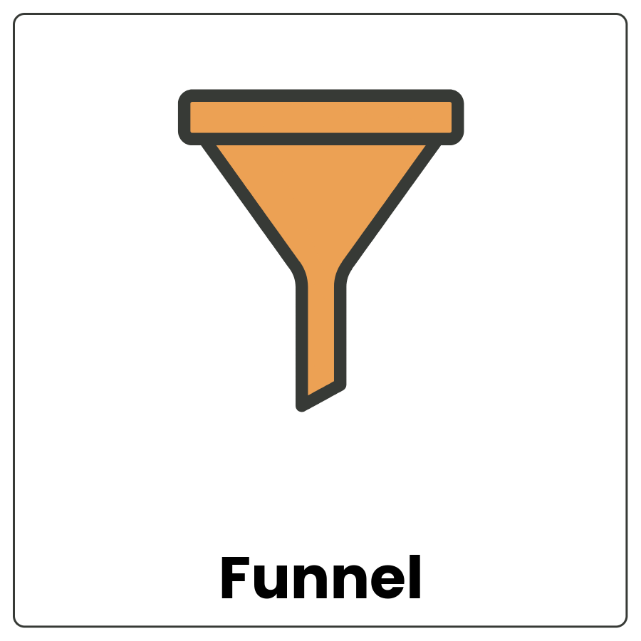 Cone shape with a narrow tube at the bottom and the word funnel