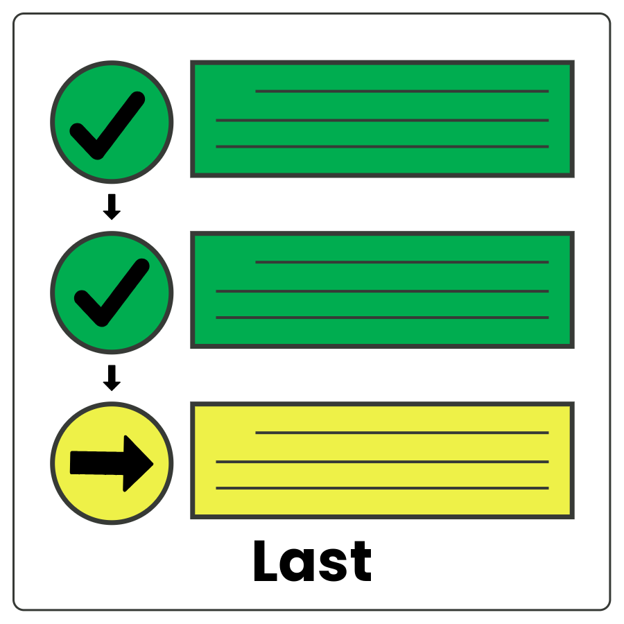 Diagram showing 3 steps. First 2 are green and third one is yellow and the word last