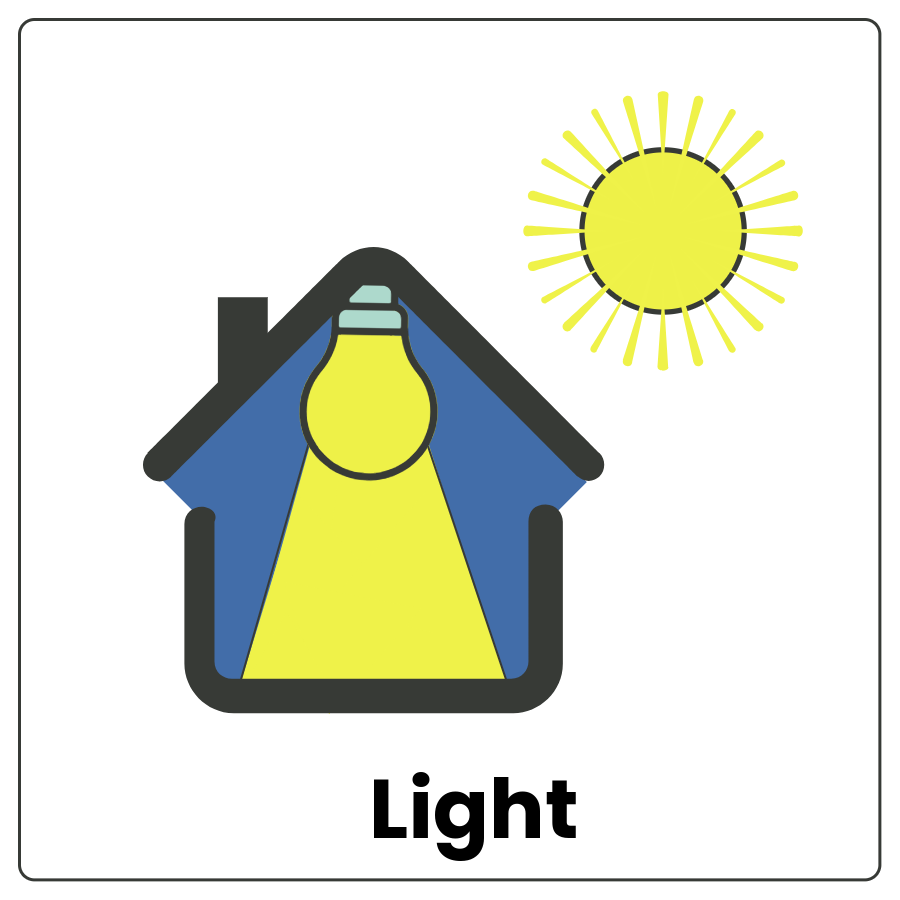 Visual Cue: Light - outline of a house with a lightbulb and a sun and the word light