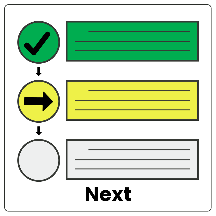 Diagram showing 3 steps. First is green, second is yellow, and 3rd is white and the word next