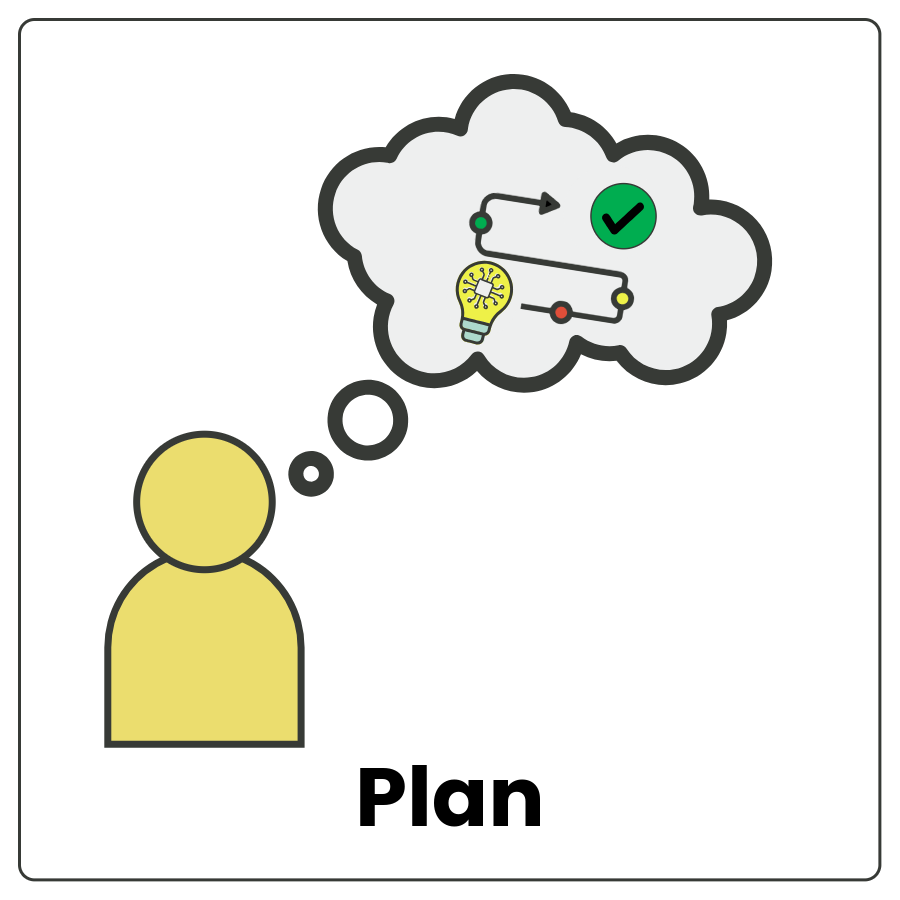 Visual Cue: Plan - Outline of a person with a map inside a thought bubble and the word plan