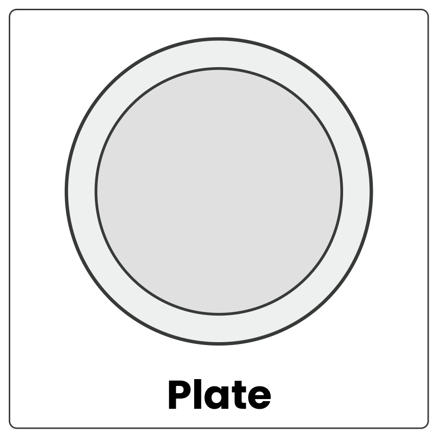 Visual Cue: Plate - Round dish and the word plate