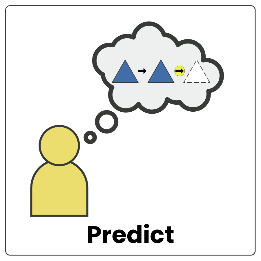 Visual Cue: Predict - Person with a thought bubble trying to figure out what comes next in a series and the word predict