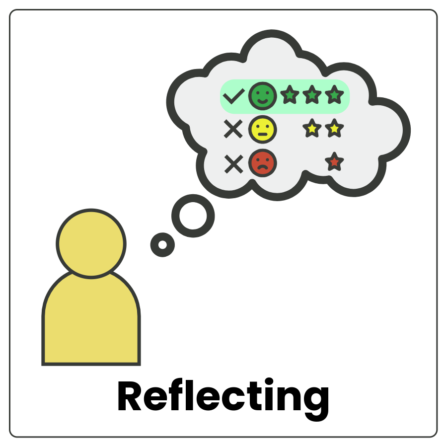 Visual Cue: Reflecting  - Outline of a person with a thought bubble filled with evaluation items and the word reflect