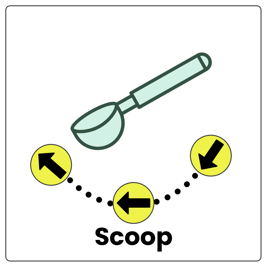 Spoon and 3 left facing arrows indicating the spoon is moved in a semi circle and the word scoop