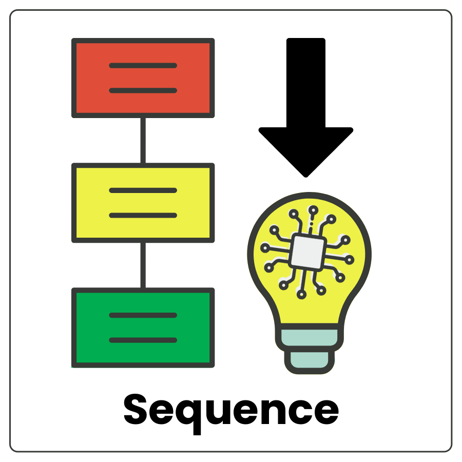 3 stacked boxes with an arrow indicating they go from top to bottom and the word sequence