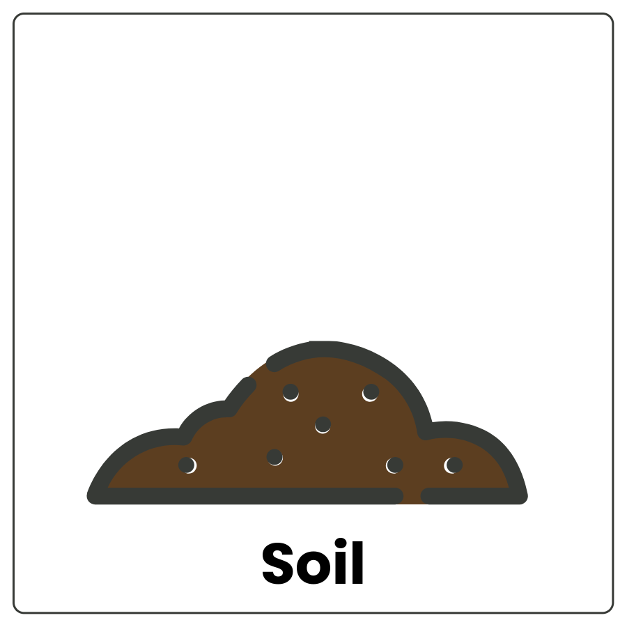 Visual Cue: Soil - Pile of brown matter and the word soil
