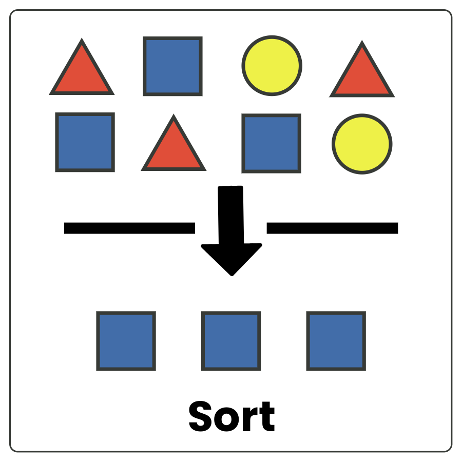 Visual Cue: Sort - 8 assorted shapes in 3 different colors followed by an arrow and the 3 blue squares and the word sort