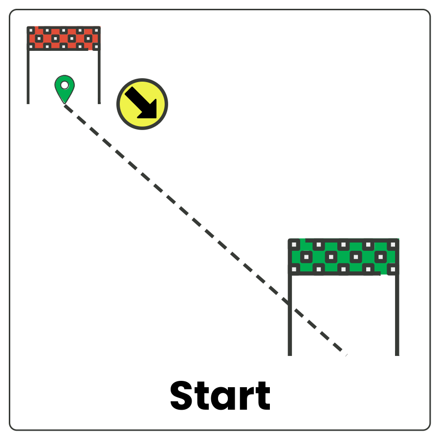 2 goals connected by a dotted line, one in the distance with a flag and an arrow and one up close and the word start