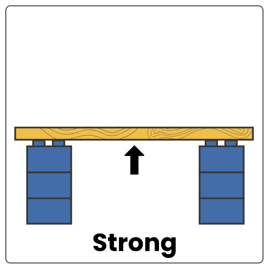 Visual Cue: Strong - 2 pylons topped by a thick wooden board and a car moving across and the word strong