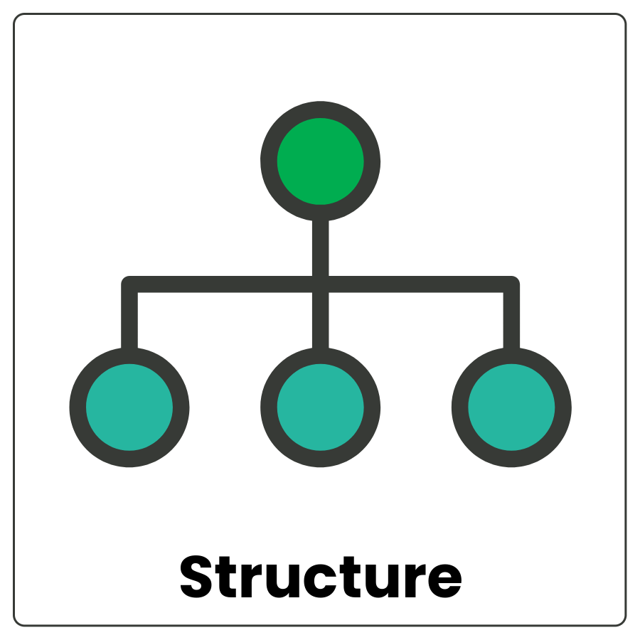 Visual Cue: Structure - series of elements connected together by lines and the word structure