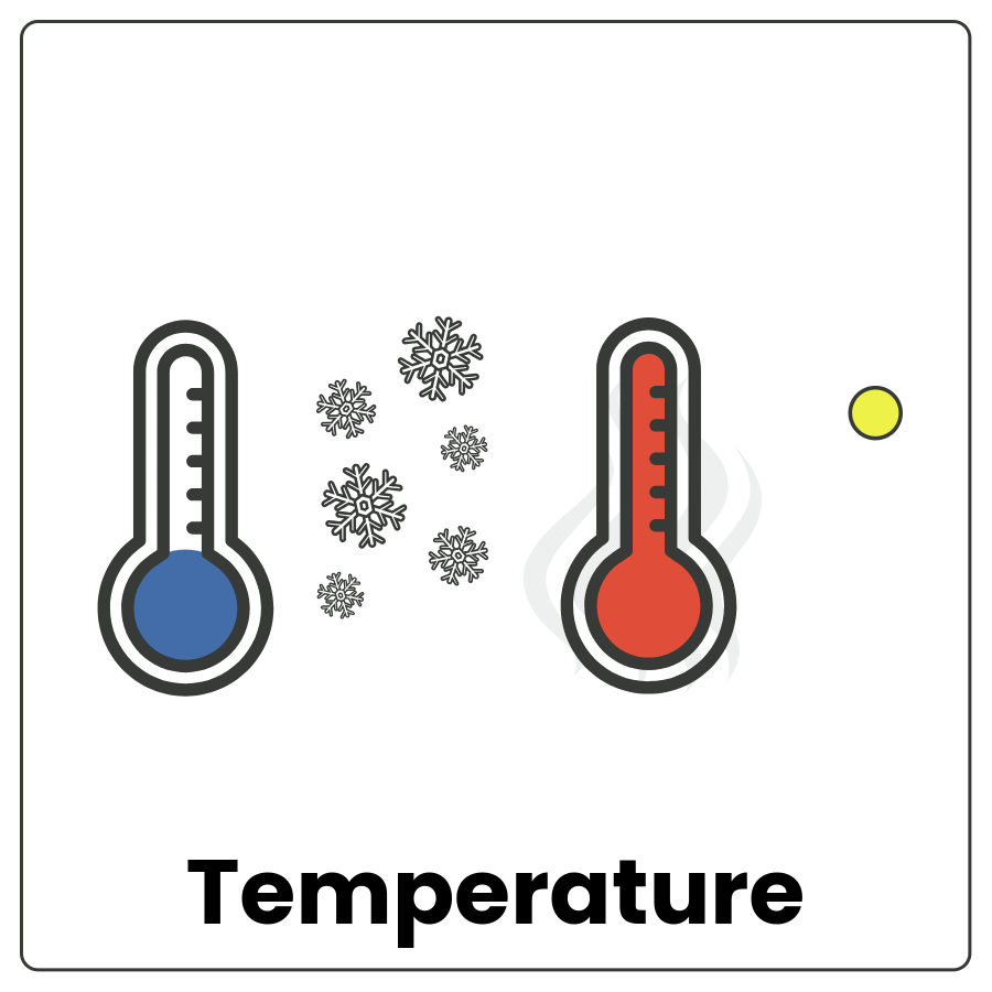2 thermometers, one showing cold and one showing hot and the word temperature