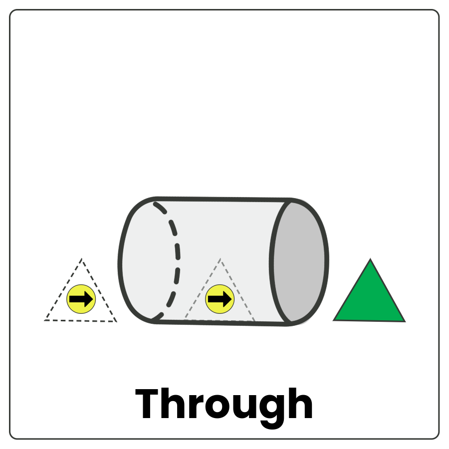 Visual Cue: Through - Object moving from the beginning to the end of a tube and the word through