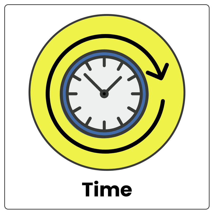 Visual Cue: Time - Clock with an arrow encircling it and the word time