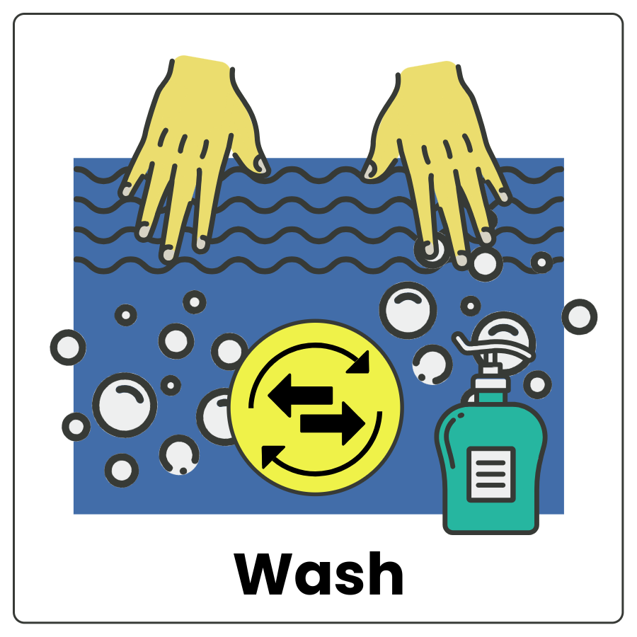 Visual Cue: Wash - Hands in water next to a bottle of soap and the word wash