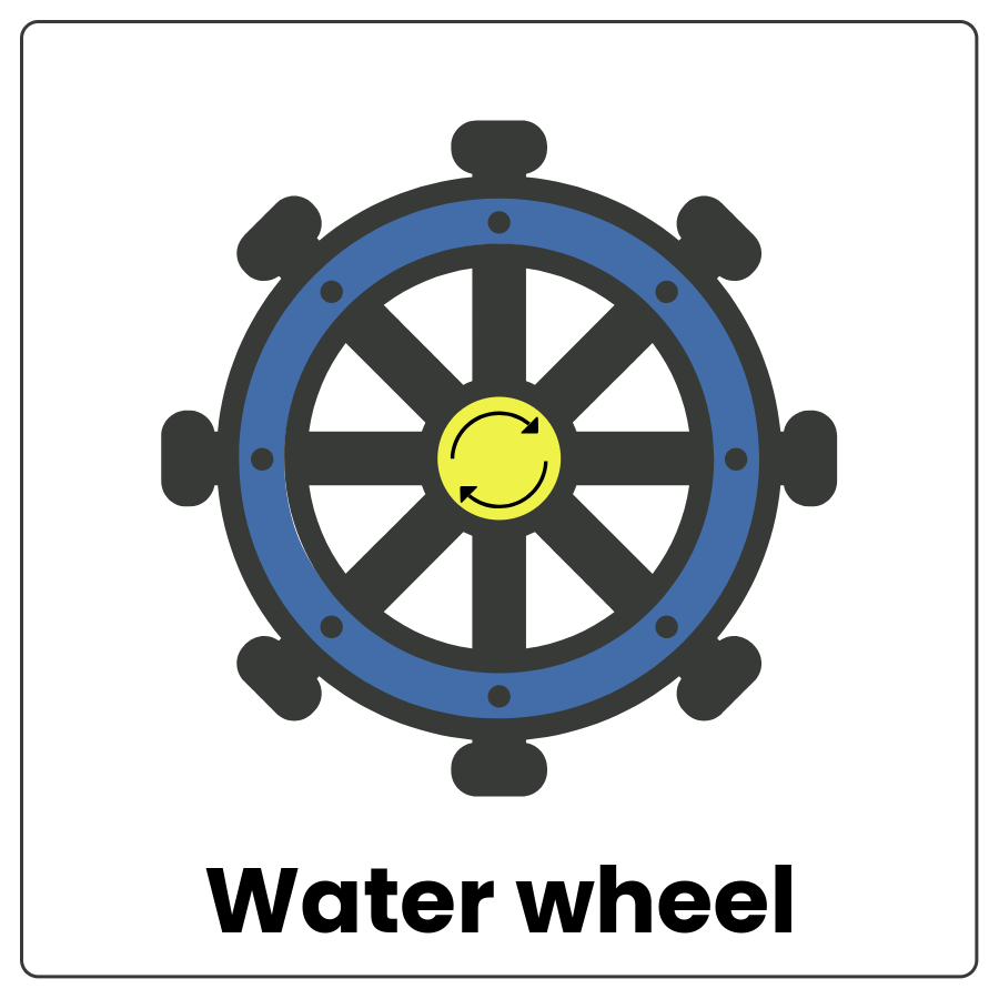 Visual Cue: Water Wheel - Spinning wheel with small buckets spaced equally around the perimeter that hold water and the words water wheel