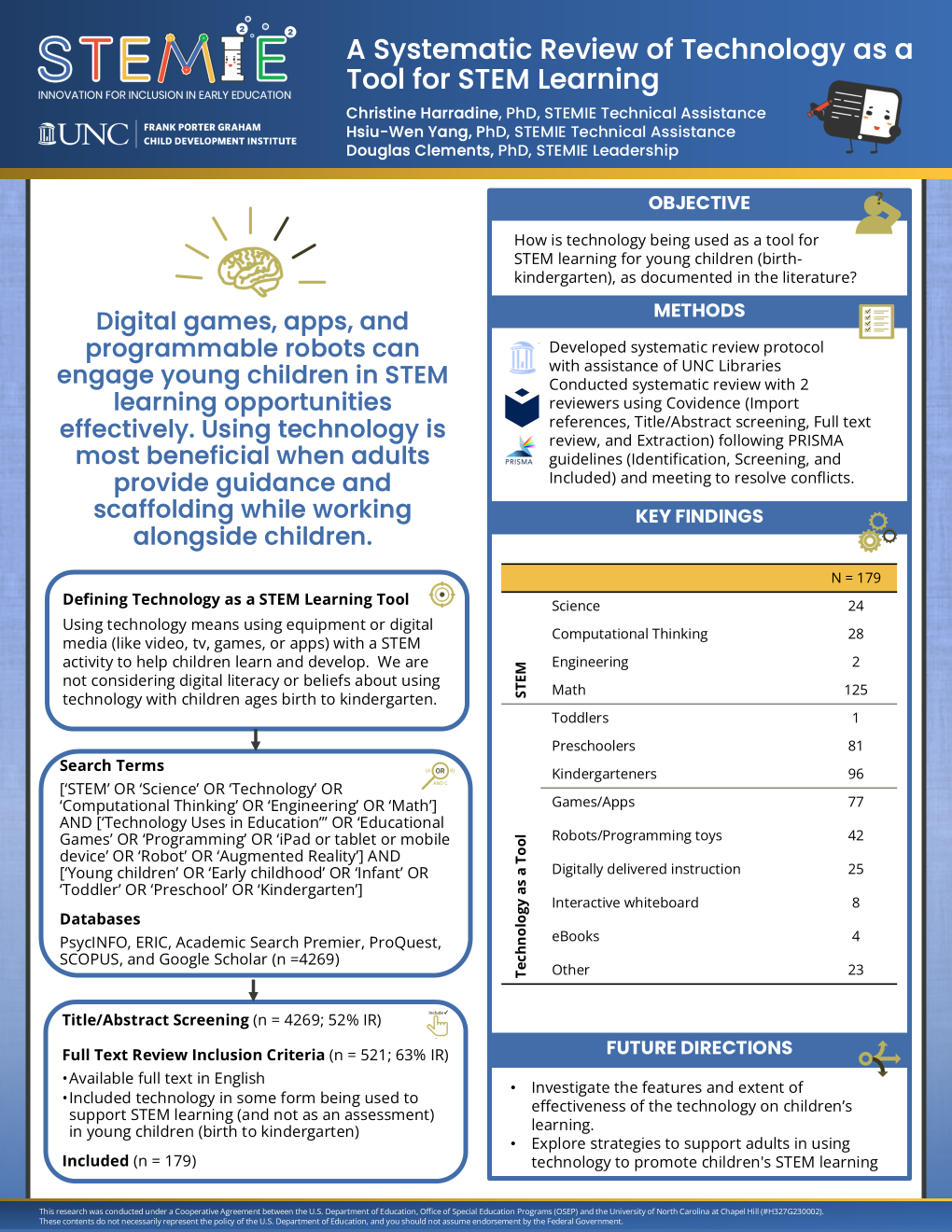 Using Technology as a STEM Learning Tool for Young Children – STEMIE